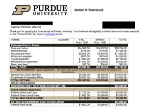 purdue university financial aid phone number